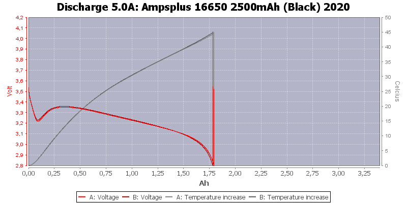 Ampsplus%2016650%202500mAh%20(Black)%202020-Temp-5.0