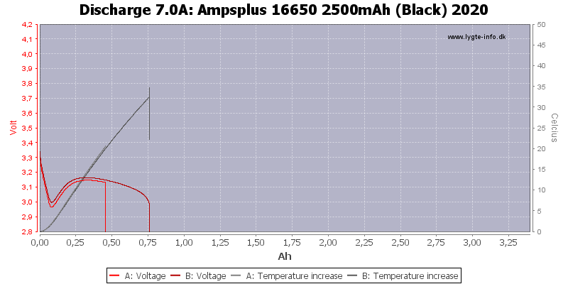 Ampsplus%2016650%202500mAh%20(Black)%202020-Temp-7.0