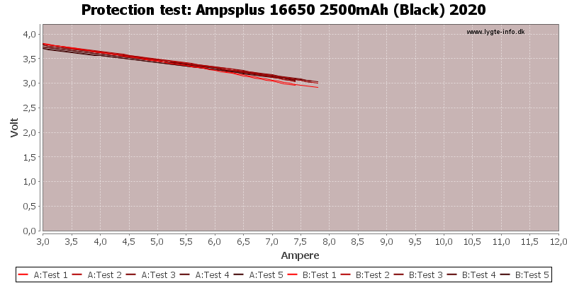 Ampsplus%2016650%202500mAh%20(Black)%202020-TripCurrent