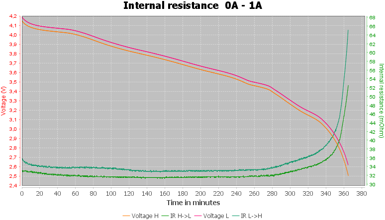 Discharge-Ampsplus%2018650%203000mAh%20%28Black%29%202020-pulse-1.0%2010%2010-IR