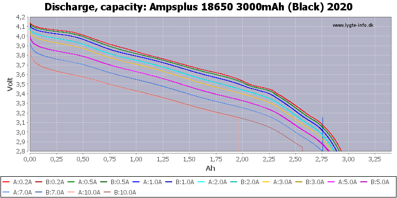 Ampsplus%2018650%203000mAh%20(Black)%202020-Capacity