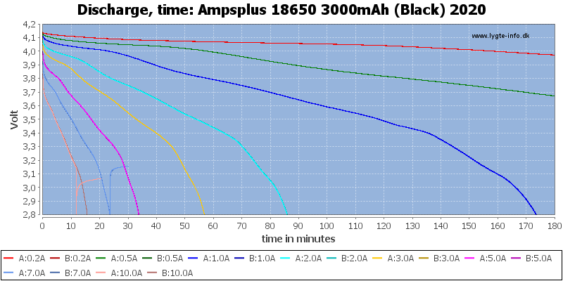 Ampsplus%2018650%203000mAh%20(Black)%202020-CapacityTime