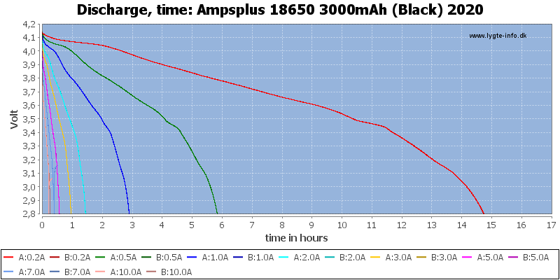 Ampsplus%2018650%203000mAh%20(Black)%202020-CapacityTimeHours