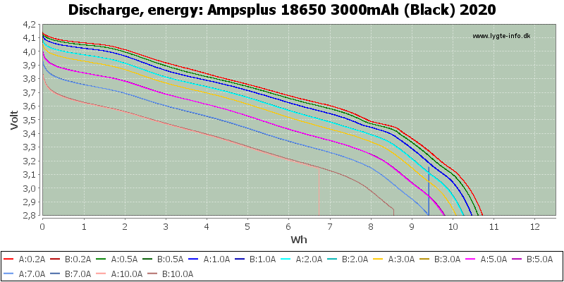 Ampsplus%2018650%203000mAh%20(Black)%202020-Energy