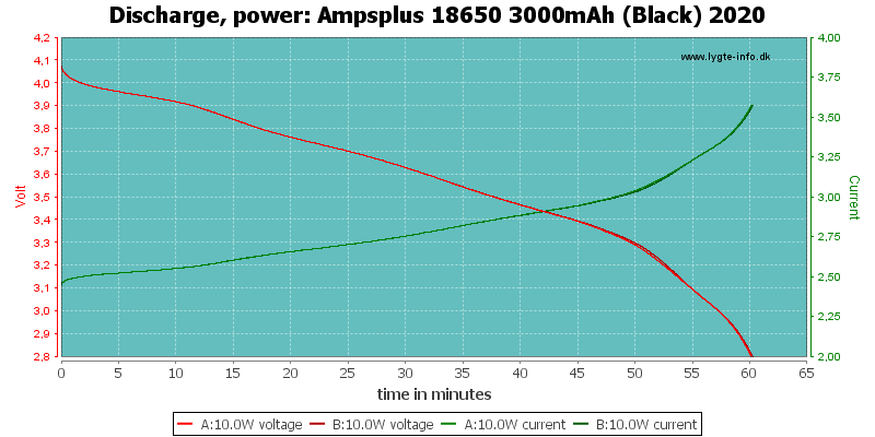 Ampsplus%2018650%203000mAh%20(Black)%202020-PowerLoadTime
