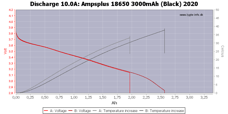 Ampsplus%2018650%203000mAh%20(Black)%202020-Temp-10.0