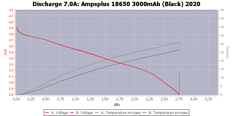 Ampsplus%2018650%203000mAh%20(Black)%202020-Temp-7.0