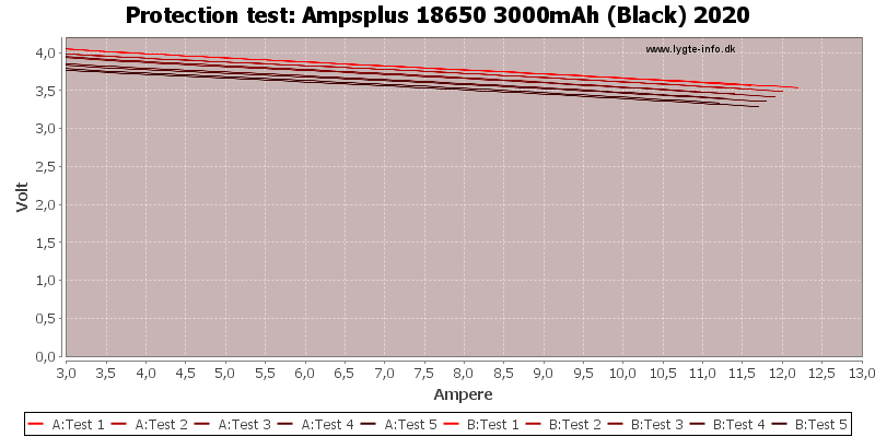 Ampsplus%2018650%203000mAh%20(Black)%202020-TripCurrent