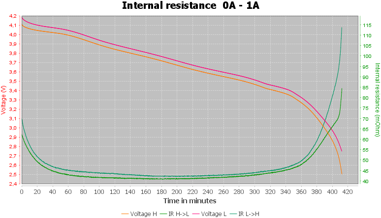 Discharge-Ampsplus%2018650%203500mAH%20%28Black%29%202020-pulse-1.0%2010%2010-IR