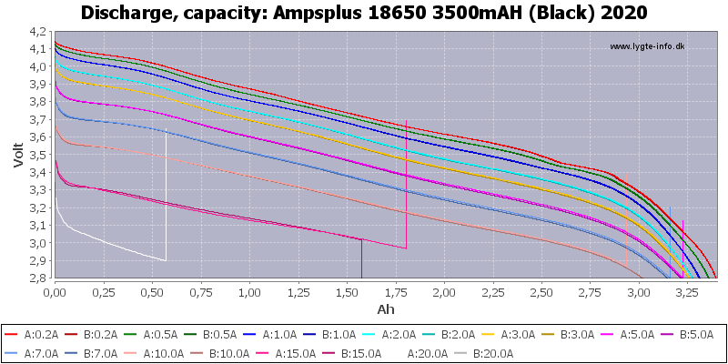 Ampsplus%2018650%203500mAH%20(Black)%202020-Capacity