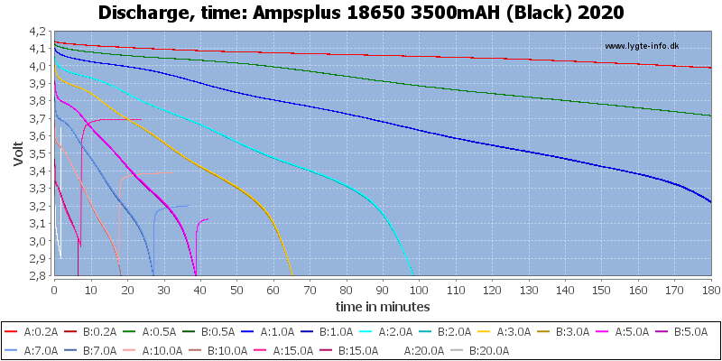 Ampsplus%2018650%203500mAH%20(Black)%202020-CapacityTime