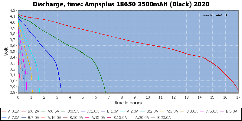 Ampsplus%2018650%203500mAH%20(Black)%202020-CapacityTimeHours