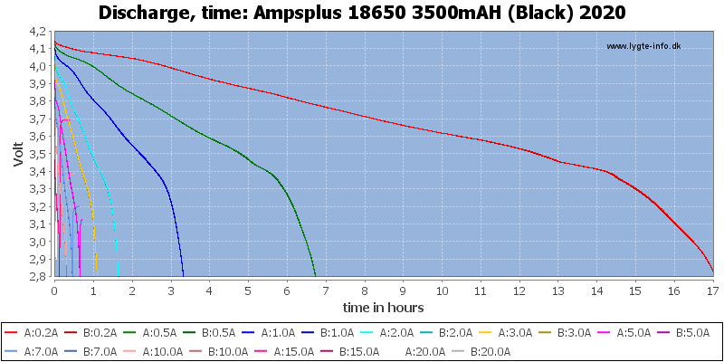 Accu 18650 3500mAh 20A - Ucell - LCA distribution