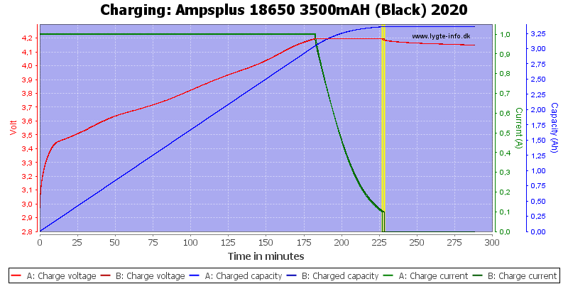 Ampsplus%2018650%203500mAH%20(Black)%202020-Charge