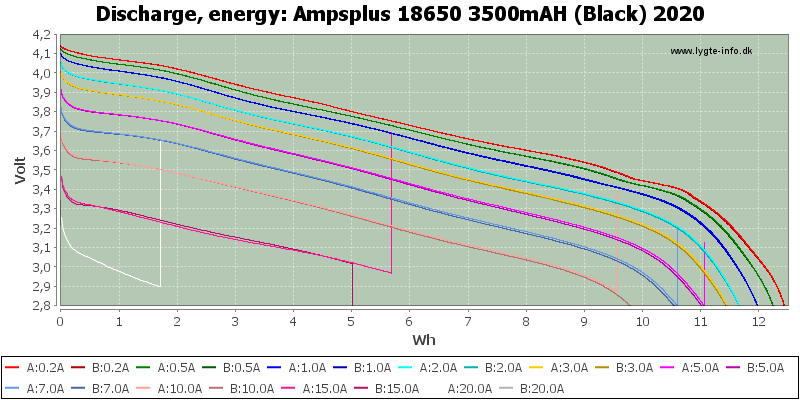 Ampsplus%2018650%203500mAH%20(Black)%202020-Energy