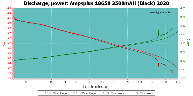 Ampsplus%2018650%203500mAH%20(Black)%202020-PowerLoadTime