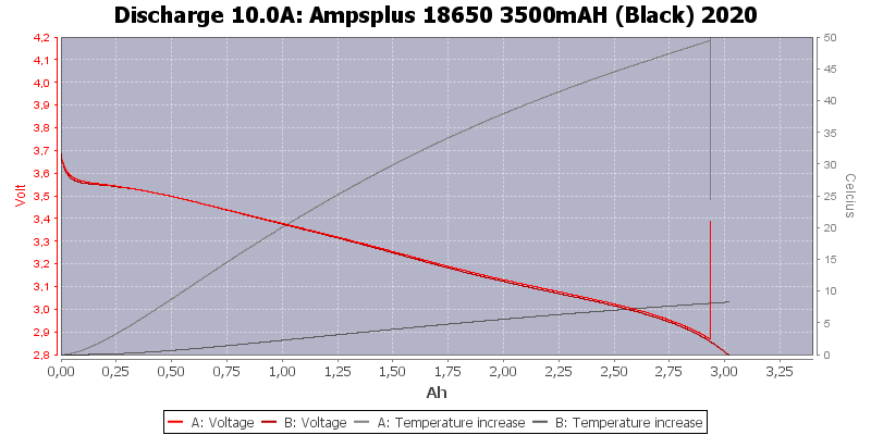 Ampsplus%2018650%203500mAH%20(Black)%202020-Temp-10.0
