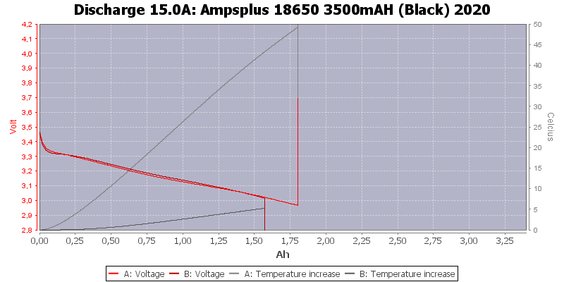 Ampsplus%2018650%203500mAH%20(Black)%202020-Temp-15.0