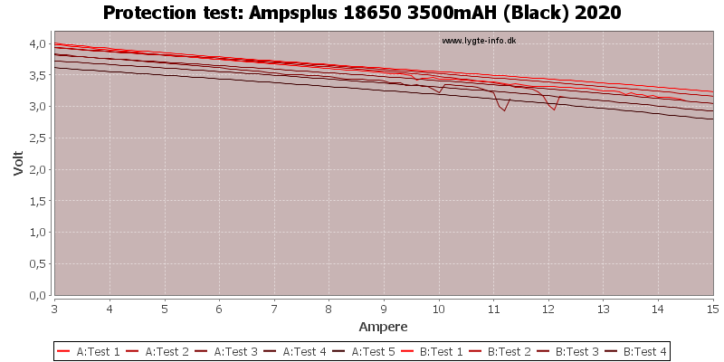 Ampsplus%2018650%203500mAH%20(Black)%202020-TripCurrent