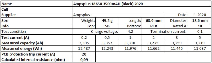 Ampsplus%2018650%203500mAH%20(Black)%202020-info