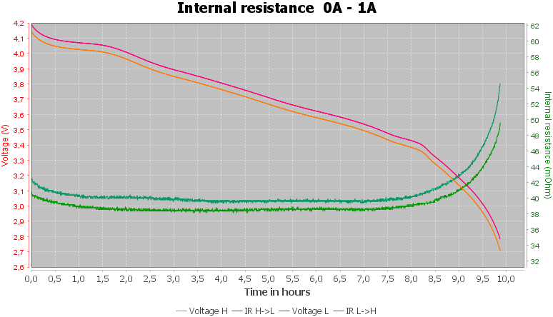 Discharge-Ampsplus%2021700%205000mAh%20%28Black%29%202020-pulse-1.0%2010%2010-IR