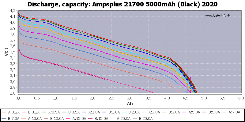 Ampsplus%2021700%205000mAh%20(Black)%202020-Capacity