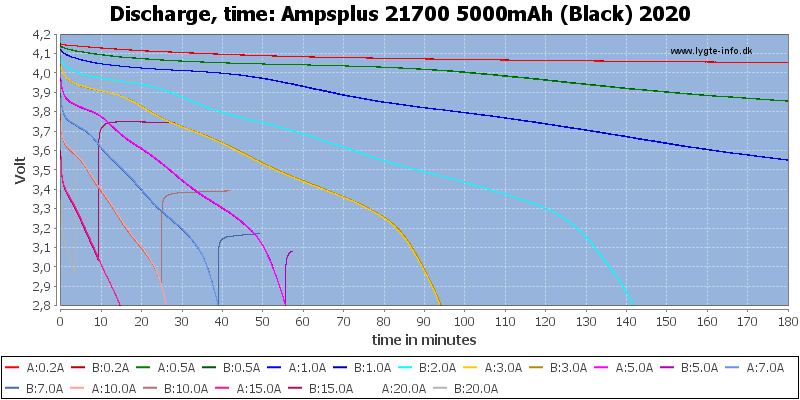 Ampsplus%2021700%205000mAh%20(Black)%202020-CapacityTime