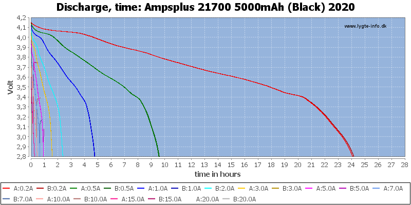 Ampsplus%2021700%205000mAh%20(Black)%202020-CapacityTimeHours