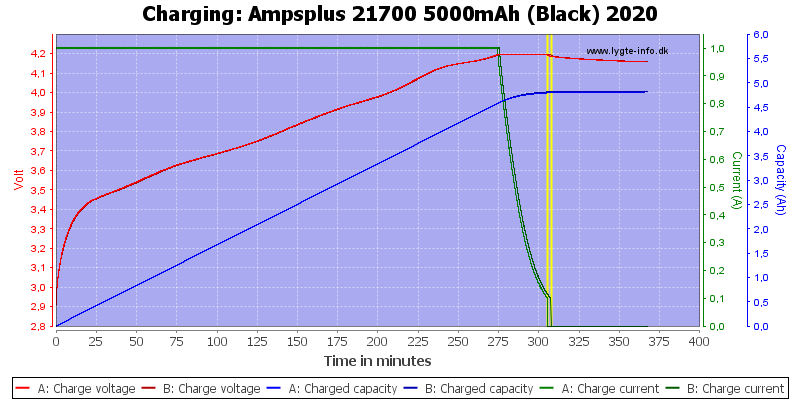 Ampsplus%2021700%205000mAh%20(Black)%202020-Charge