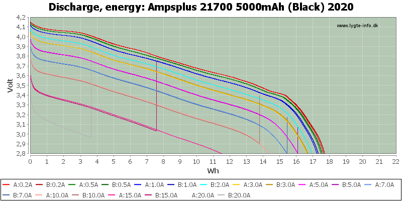 Ampsplus%2021700%205000mAh%20(Black)%202020-Energy