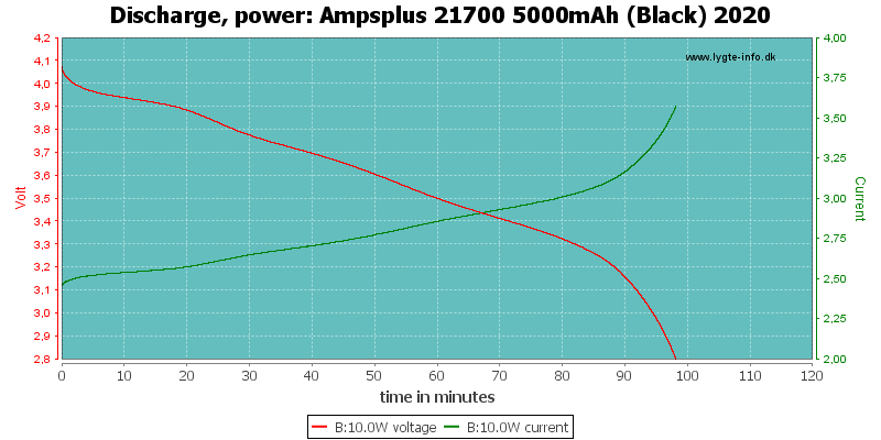 Ampsplus%2021700%205000mAh%20(Black)%202020-PowerLoadTime