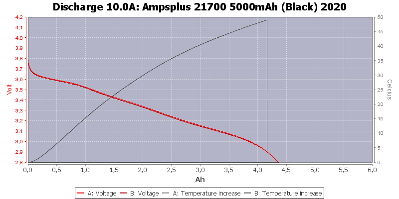 Ampsplus%2021700%205000mAh%20(Black)%202020-Temp-10.0