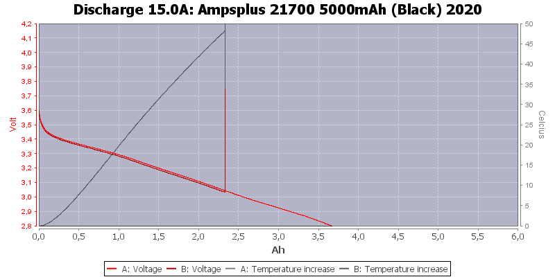 Ampsplus%2021700%205000mAh%20(Black)%202020-Temp-15.0