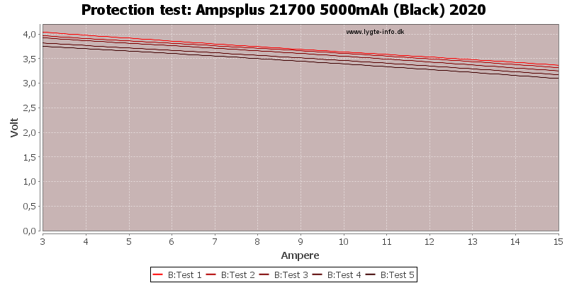 Ampsplus%2021700%205000mAh%20(Black)%202020-TripCurrent