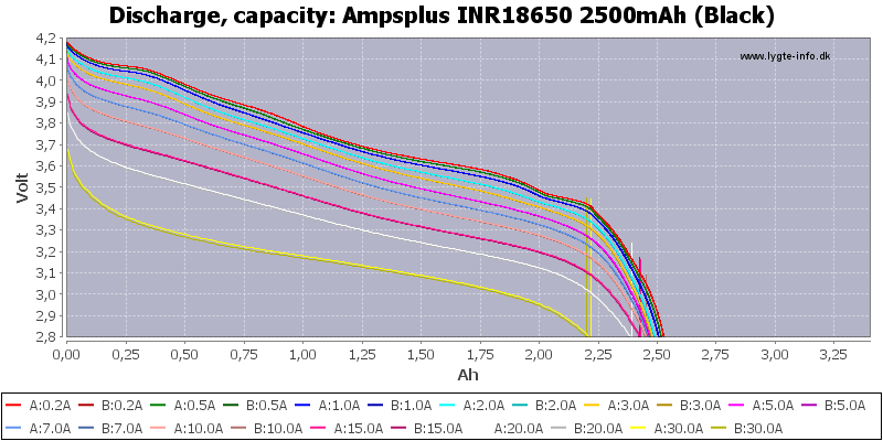 Ampsplus%20INR18650%202500mAh%20(Black)-Capacity