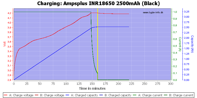 Ampsplus%20INR18650%202500mAh%20(Black)-Charge