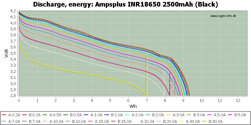 Ampsplus%20INR18650%202500mAh%20(Black)-Energy