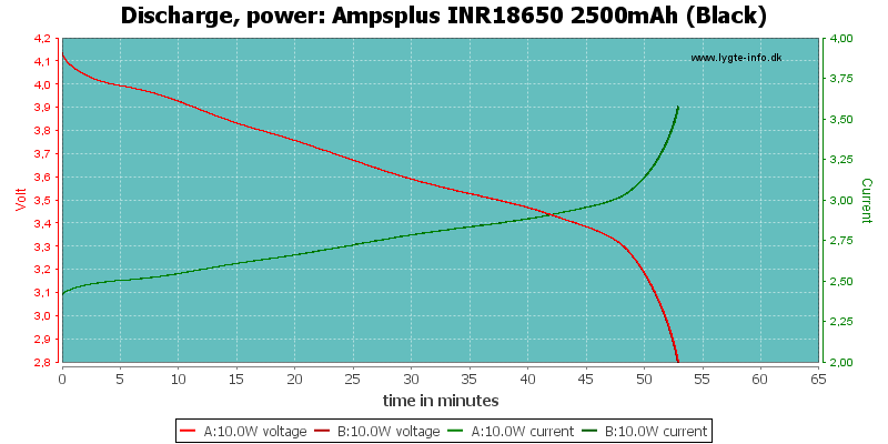 Ampsplus%20INR18650%202500mAh%20(Black)-PowerLoadTime