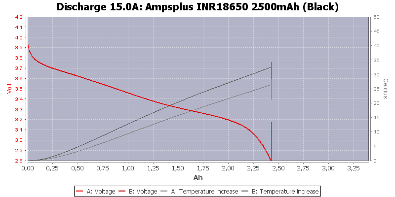 Ampsplus%20INR18650%202500mAh%20(Black)-Temp-15.0