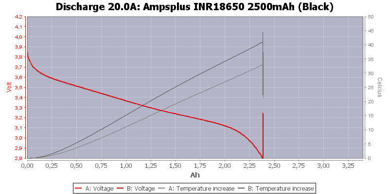 Ampsplus%20INR18650%202500mAh%20(Black)-Temp-20.0