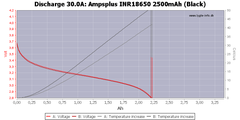 Ampsplus%20INR18650%202500mAh%20(Black)-Temp-30.0