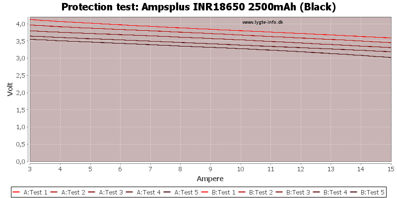 Ampsplus%20INR18650%202500mAh%20(Black)-TripCurrent