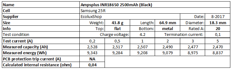 Ampsplus%20INR18650%202500mAh%20(Black)-info