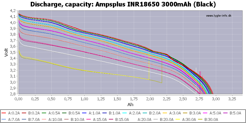Ampsplus%20INR18650%203000mAh%20(Black)-Capacity