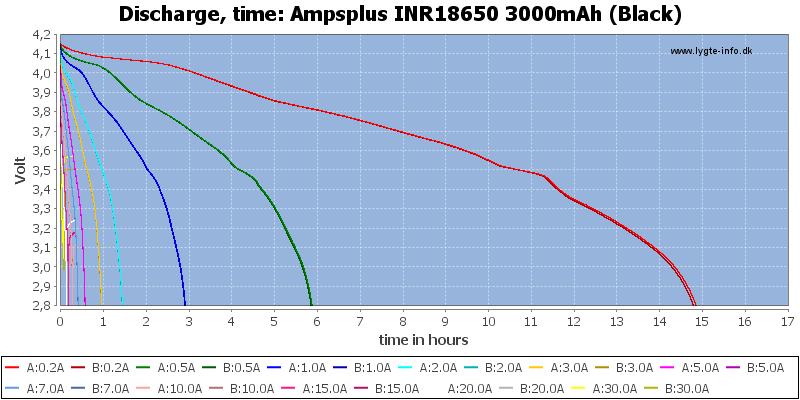 Ampsplus%20INR18650%203000mAh%20(Black)-CapacityTimeHours