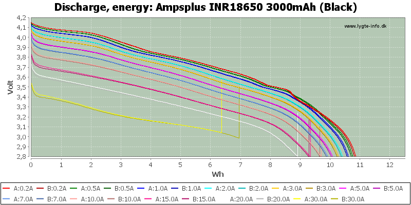 Ampsplus%20INR18650%203000mAh%20(Black)-Energy