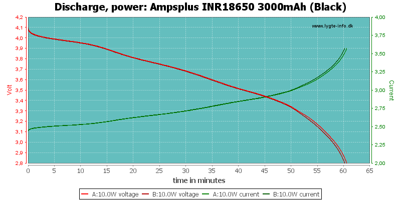 Ampsplus%20INR18650%203000mAh%20(Black)-PowerLoadTime