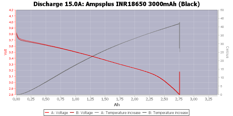 Ampsplus%20INR18650%203000mAh%20(Black)-Temp-15.0