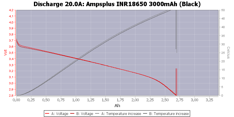 Ampsplus%20INR18650%203000mAh%20(Black)-Temp-20.0