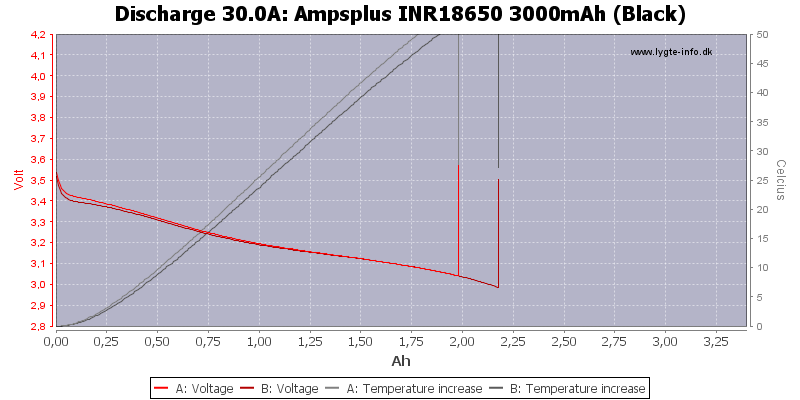 Ampsplus%20INR18650%203000mAh%20(Black)-Temp-30.0